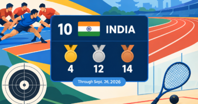 Illustrated medal scoreboard showing India in 10th place with four gold, 12 silver and 14 bronze medals through September 26, 2026, alongside sports symbols.