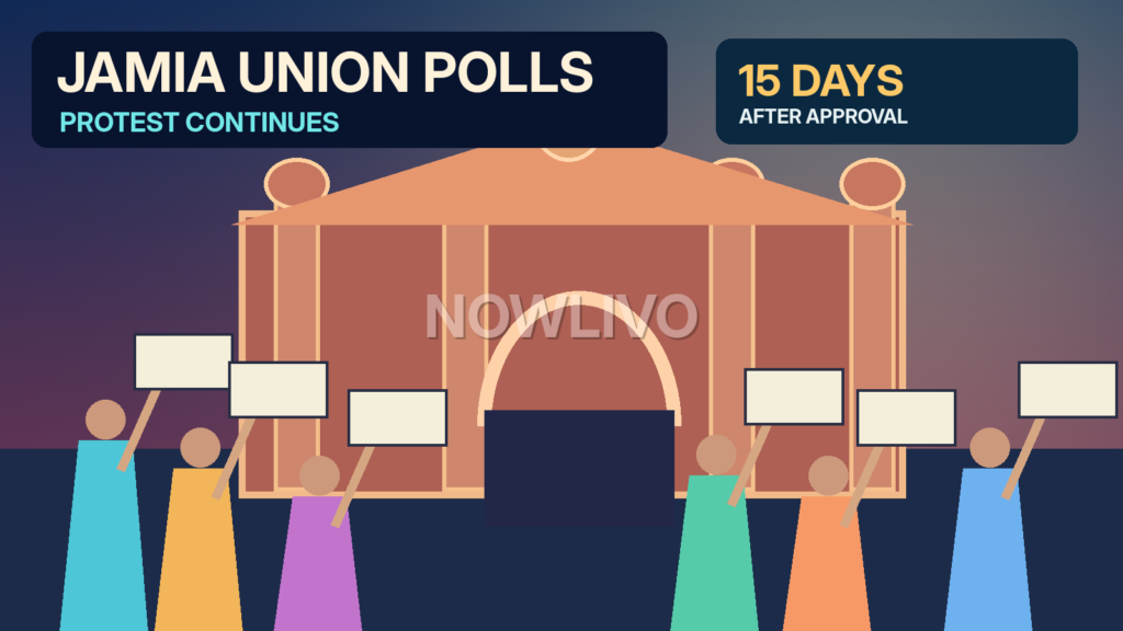 Stylized editorial illustration of students with blank placards outside a university gate representing Jamia’s union election protests