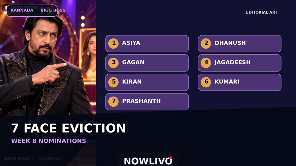 Original editorial nomination graphic featuring a stylized Kannada reality-show host and seven labeled contestant cards; conceptual illustration, not official voting footage.