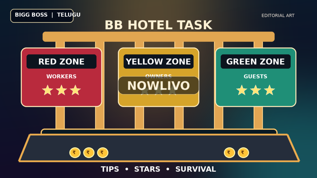 Original conceptual editorial illustration of a luxury hotel-task counter with red, yellow and green game zones, gold stars, rupee tokens and room keys; no actual broadcast scene.