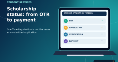 Illustrated laptop showing separate student scholarship OTR, application, verification and payment stages with NOWLIVO watermark