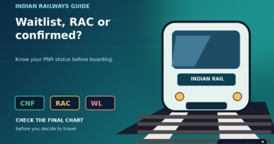 Illustrated Indian train approaching a platform alongside CNF, RAC and WL ticket-status markers and NOWLIVO branding