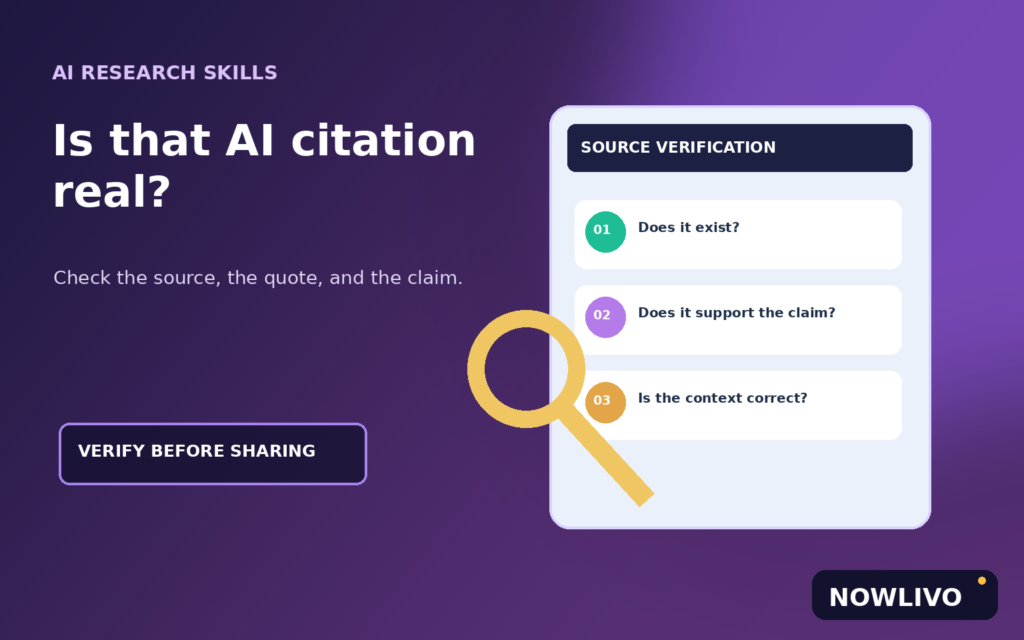 Magnifying glass beside an illustrated AI source-verification screen with existence, evidence and context checks, NOWLIVO branded